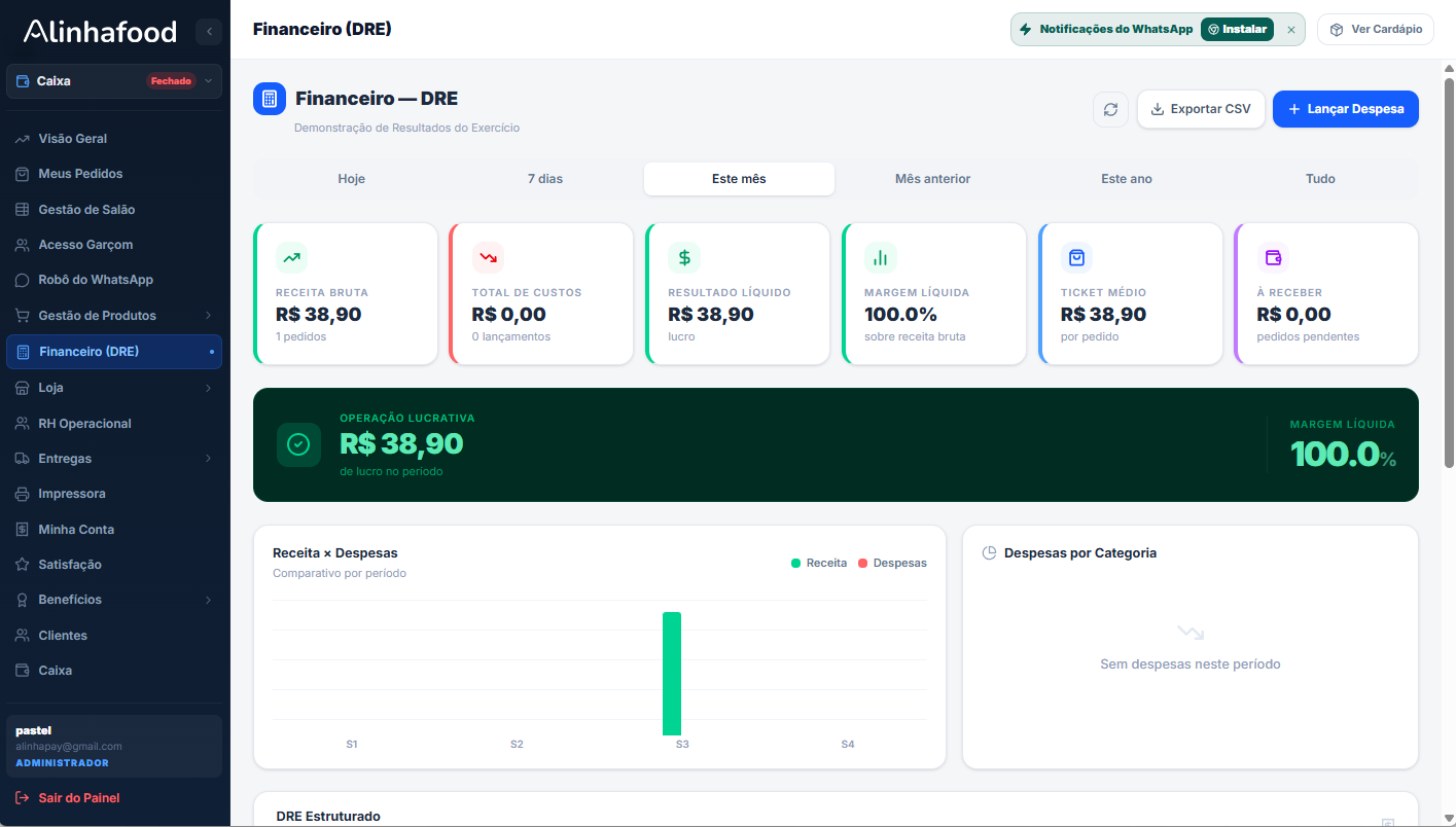 Mockup Controle Financeiro Alinhafood